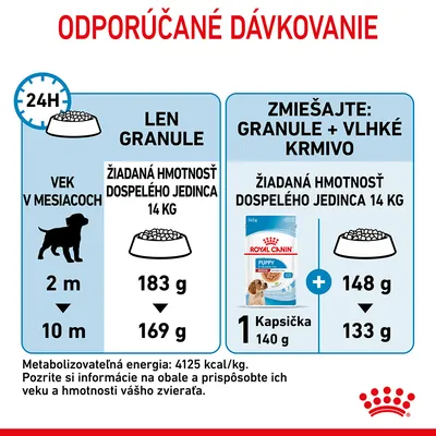 Odporúčané dávkovanie pre šteňatá: len granule 183 g (2 mesiace) až 169 g (10 mesiacov), alebo granule 148–133 g plus 1 kapsička Royal Canin Puppy 140 g denne pre cieľovú hmotnosť 14 kg.