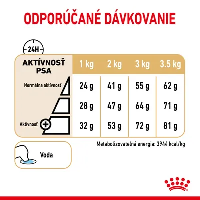 Odporúčané dávkovanie podľa aktívnosti psa: pri 1–3,5 kg a normálnej aktivite 24–62 g, vyššia aktivita 28–81 g. Metabolizovateľná energia: 3944 kcal/kg. Voda vždy k dispozícii.