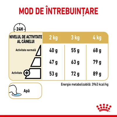 Tabel mod de întrebuințare: pentru câini 2 kg, 3 kg, 4 kg, doze zilnice în funcție de activitate: 40–53 g, 55–72 g, 68–89 g. Apă. Energie metabolizabilă: 3963 kcal/kg.