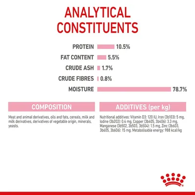 Näringsanalys: protein 10,5 %, fett 5,5 %, råaska 1,7 %, råfiber 0,8 %, fukt 78,7 %. Sammansättning och tillsatser per kg anges i detalj på bilden.