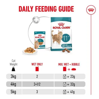 Royal Canin Ageing 11+ Chunks in Jelly