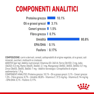 Componenti analitici: proteina grezza 10,1 %, oli e grassi grezzi 3,1 %, ceneri grezze 1,5 %, fibra grezza 0,7 %, umidità 80,8 %, EPA/DHA 0,1 %, fosforo 0,17 %