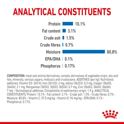Constituenți analitici: proteină 10,1 %, grăsimi 3,1 %, cenușă brută 1,5 %, fibre brute 0,7 %, umiditate 80,8 %, EPA/DHA 0,1 %, fosfor 0,17 %