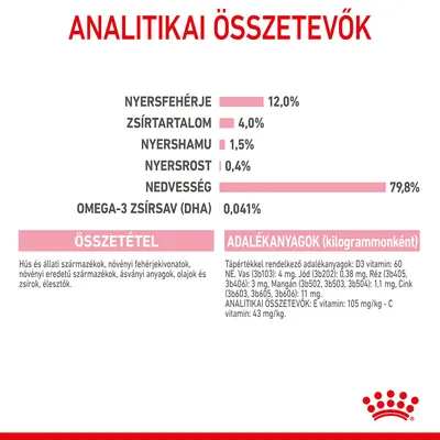 Analitikai összetevők: nyersfehérje 12 %, zsírtartalom 4 %, nyershamu 1,5 %, nyersrost 0,4 %, nedvesség 79,8 %, omega-3 zsírsav (DHA) 0,041 %. Összetétel és adalékanyagok részletezve.