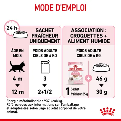 Mode d’emploi Royal Canin Kitten : sachet fraîcheur uniquement ou association croquettes 46 g + 1 sachet 85 g, pour poids adulte cible de 4 kg, âge 4 à 12 mois. Énergie 937 kcal/kg.