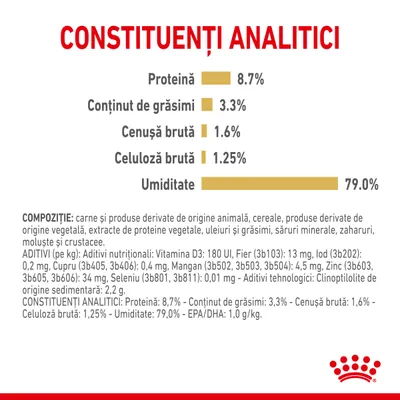 Constituenți analitici: proteină 8,7 %, grăsimi 3,3 %, cenușă brută 1,6 %, celuloză brută 1,25 %, umiditate 79 %. Compoziție și aditivi nutriționali vizibili în imagine.