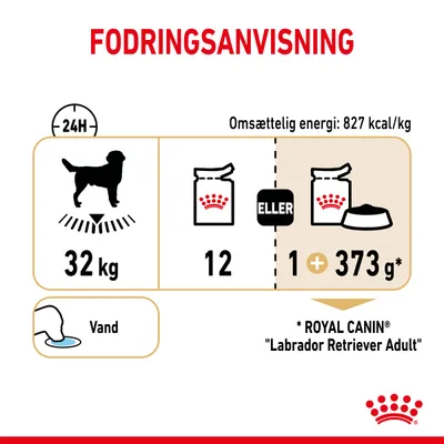 Fodringsanvisning for hund 32 kg: 12 portioner eller 1 portion plus 373 g. Omsættelig energi: 827 kcal/kg. Vand anbefales. ROYAL CANIN Labrador Retriever Adult.