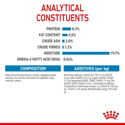 Analytical constituents: protein 8.3%, fat 5.0%, crude ash 2.0%, crude fibres 1.2%, moisture 79.7%, omega-3 fatty acid (DHA) 0.04%. Composition and additives listed.