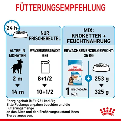 Fütterungsempfehlung für Hunde: Nur Frischebeutel oder Mix aus Kroketten und Feuchtnahrung. Zielgewicht 35 kg, Energiegehalt 931 kcal/kg. Mengenanpassung nach Alter und Zustand des Tieres.