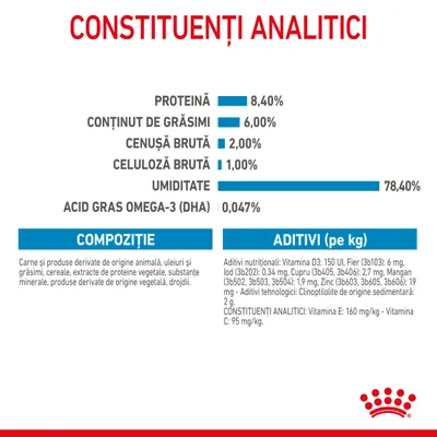 Constituenți analitici: proteină 8,40 %, grăsimi 6,00 %, cenușă brută 2,00 %, celuloză brută 1,00 %, umiditate 78,40 %, acid gras omega-3 (DHA) 0,047 %. Compoziție și aditivi vizibili.