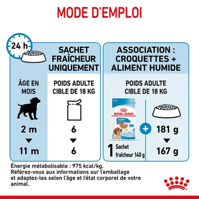 Mode d’emploi : conseils d’alimentation pour chiot, poids adulte cible 18 kg. Sachet fraîcheur uniquement : 6 sachets/jour. Association croquettes + humide : 1 sachet 140 g + 181 à 167 g croquettes.
