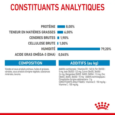 Constituants analytiques : protéines 8 %, matières grasses 6 %, cendres brutes 1,9 %, cellulose brute 1 %, humidité 79,2 %, oméga-3 (DHA) 0,045 %. Composition et additifs listés.