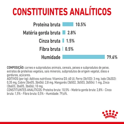 Constituintes analíticos: proteína bruta 10,5 %, matéria gorda bruta 2,8 %, cinza bruta 1,5 %, fibra bruta 0,5 %, humidade 79,6 %. Inclui composição e aditivos visíveis.