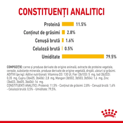 Constituenți analitici: Proteină 11,5 %, grăsimi 2,8 %, cenușă brută 1,6 %, celuloză brută 0,5 %, umiditate 79,5 %. Compoziție și aditivi nutriționali vizibili în imagine.