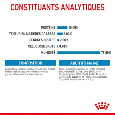 Constituants analytiques : protéines 10 %, matières grasses 6 %, cendres brutes 2 %, cellulose brute 0,7 %, humidité 78,5 %. Composition et additifs nutritionnels listés.