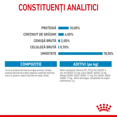 Constituenți analitici: proteină 10 %, grăsimi 6 %, cenușă brută 2 %, celuloză brută 0,7 %, umiditate 78,5 %. Compoziție: carne, cereale, uleiuri, lapte, drojdii. Aditivi nutriționali și tehnologici listați.