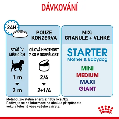 Dávkování: pouze konzerva pro štěně 1 měsíc 2/4, 2 měsíce 2+1/4; mix granule + vlhké STARTER Mother & Babydog MINI, MEDIUM, MAXI, GIANT. Metabolizovatelná energie: 1002 kcal/kg.