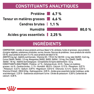 Constituants analytiques : protéine 6,7 %, matières grasses 6,6 %, cendres brutes 1,1 %, humidité 80 %, acides gras essentiels 2,25 %. Liste complète des ingrédients et additifs visible.