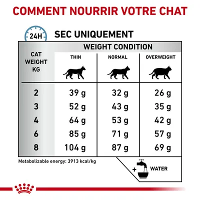 Tableau d’alimentation pour chat : poids 2–8 kg, quantités selon condition (maigre, normal, en surpoids), de 26 à 104 g/jour. Eau recommandée. Énergie : 3913 kcal/kg.
