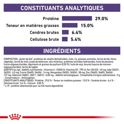 Constituants analytiques : protéine 29,0 %, matières grasses 15,0 %, cendres brutes 6,4 %, cellulose brute 5,4 %. Ingrédients et additifs listés en détail sous le titre INGRÉDIENTS.