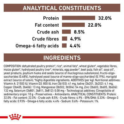 Analytical constituents: protein 32%, fat content 22%, crude ash 8.5%, crude fibres 4.9%, omega-6 fatty acids 4.4%. Ingredients and additives list shown in detail.