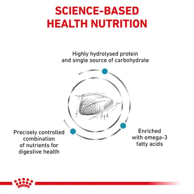 Science-based health nutrition with highly hydrolysed protein, single carbohydrate source, precisely controlled nutrients for digestive health, and enriched with omega-3 fatty acids.