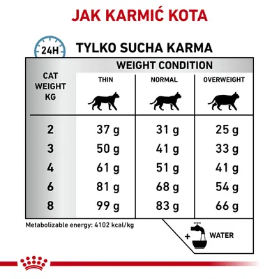 Tabela dawkowania suchej karmy dla kota na 24h: waga 2–8 kg, ilość od 25 do 99 g zależnie od kondycji (chudy, normalny, z nadwagą). Energia metaboliczna: 4102 kcal/kg. Dodaj wodę.
