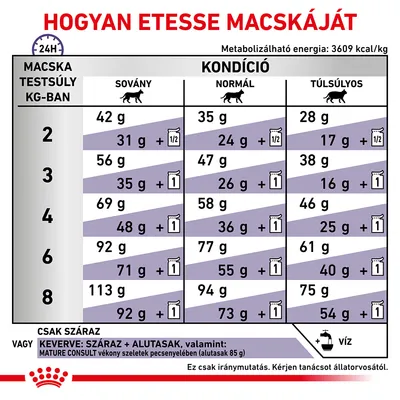 Etetési útmutató macskákhoz: testsúly (2–8 kg), kondíció (sovány, normál, túlsúlyos) szerint napi adagok grammban, száraz és kevert etetéshez. Metabolizálható energia: 3609 kcal/kg.