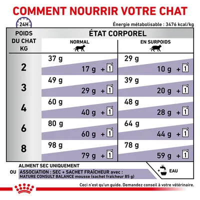 Tableau d’alimentation chat : quantités journalières en grammes selon poids (2–8 kg) et état corporel (normal ou en surpoids), options sec seul ou sec + sachet fraîcheur, eau recommandée.