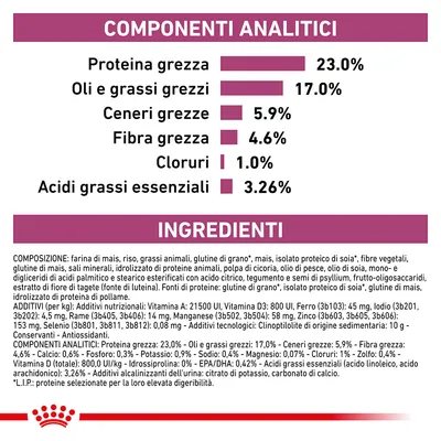 Componenti analitici: proteina grezza 23,0 %, oli e grassi grezzi 17,0 %, ceneri grezze 5,9 %, fibra grezza 4,6 %, cloruri 1,0 %, acidi grassi essenziali 3,26 %. Ingredienti elencati sotto.