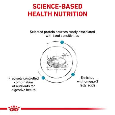 Science-based health nutrition with selected protein sources, precisely controlled nutrients for digestive health, and enriched with omega-3 fatty acids.