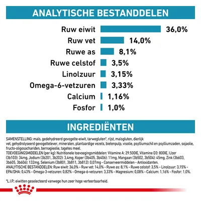 Analytische bestanddelen: ruw eiwit 36,0%, ruw vet 14,0%, ruwe as 8,1%, ruwe celstof 3,5%, linolzuur 3,15%, omega-6-vetzuren 3,33%, calcium 1,16%, fosfor 1,0%.
