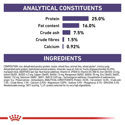 Analytical constituents: protein 25%, fat content 16%, crude ash 7.5%, crude fibres 1.5%, calcium 0.92%. Ingredients and additives list shown below.