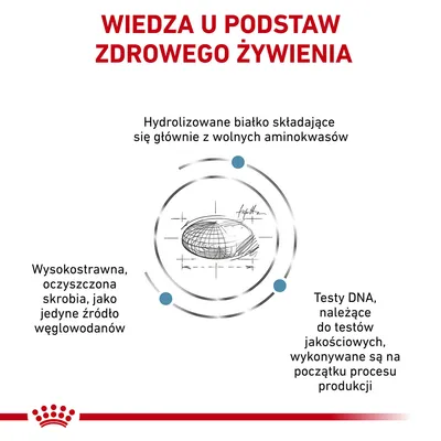 Wiedza u podstaw zdrowego żywienia. Hydrolizowane białko z wolnych aminokwasów, oczyszczona skrobia jako jedyne źródło węglowodanów, testy DNA na początku produkcji.