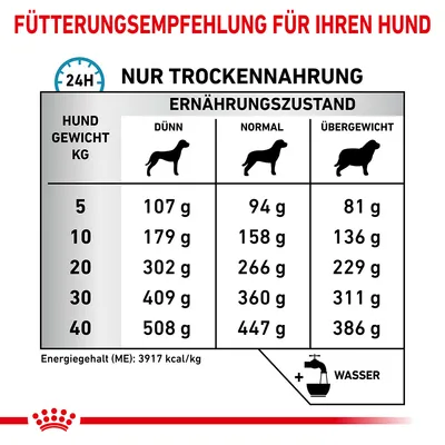 Fütterungsempfehlung für Hunde basierend auf Gewicht und Ernährungszustand: dünn, normal, übergewichtig. Energiegehalt: 3917 kcal/kg. Wasserzugabe empfohlen.