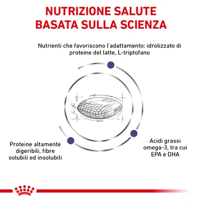 Nutrizione salute basata sulla scienza. Nutrienti che favoriscono l'adattamento: idrolizzato di proteine del latte, L-triptofano, proteine altamente digeribili, fibre, omega-3 EPA e DHA.