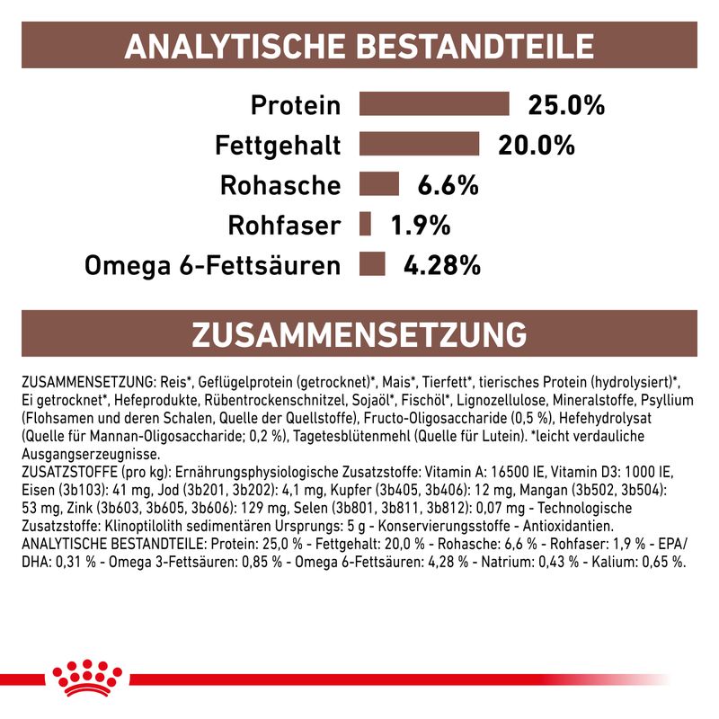Royal Canin Veterinary Canine Gastrointestinal