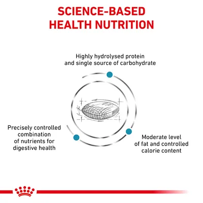 Science-based health nutrition with highly hydrolysed protein, single carbohydrate source, controlled nutrients for digestive health, and moderate fat and calorie content.