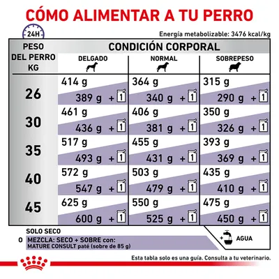 Tabla de alimentación para perros según peso (26–45 kg) y condición corporal: delgado, normal o sobrepeso. Incluye cantidades en gramos y opción de mezcla con sobre MATURE CONSULT paté.