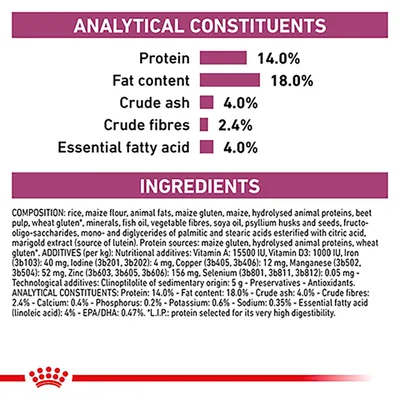 Analytical constituents: protein 14.0%, fat content 18.0%, crude ash 4.0%, crude fibres 2.4%, essential fatty acid 4.0%. Ingredients and additives list shown below.