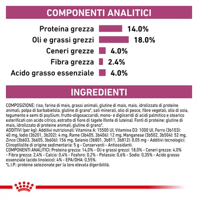 Componenti analitici: proteina grezza 14 %, oli e grassi grezzi 18 %, ceneri grezze 4 %, fibra grezza 2,4 %, acido grasso essenziale 4 %. Elenco ingredienti e additivi visibili.