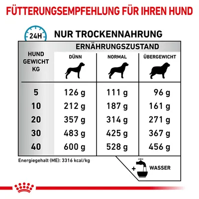 Fütterungsempfehlung für Hunde: Nur Trockennahrung. Angaben nach Gewicht (5-40kg) und Ernährungszustand (dünn, normal, übergewichtig). Energiegehalt: 3316 kcal/kg. Wasser hinzufügen.