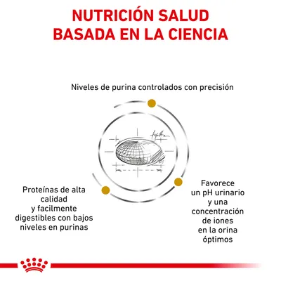 NUTRICIÓN SALUD BASADA EN LA CIENCIA. Niveles de purina controlados con precisión. Proteínas de alta calidad y fácilmente digestibles con bajos niveles en purinas. Favorece un pH urinario óptimo.