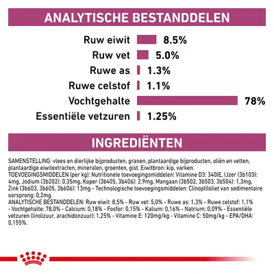 Analytische bestanddelen: ruw eiwit 8,5%, ruw vet 5,0%, ruwe as 1,3%, ruwe celstof 1,1%, vochtgehalte 78%, essentiële vetzuren 1,25%. Hoofdingrediënten en toevoegingen zichtbaar.