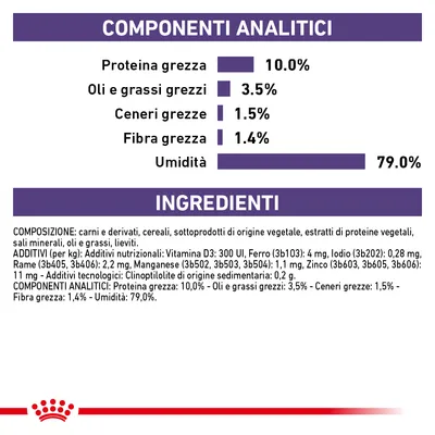 Componenti analitici: proteina grezza 10 %, oli e grassi grezzi 3,5 %, ceneri grezze 1,5 %, fibra grezza 1,4 %, umidità 79 %. Ingredienti e additivi elencati in dettaglio.