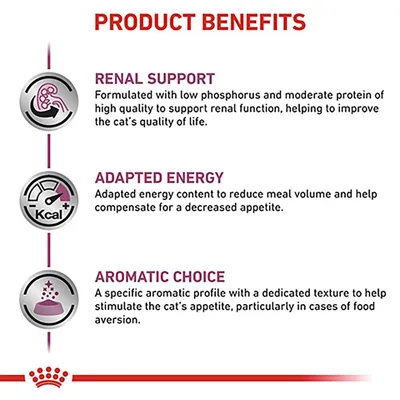 Text på engelska: Product Benefits. Renal Support, Adapted Energy, Aromatic Choice med beskrivningar om stöd för njurfunktion, anpassad energi och aromprofil för kattens aptit.