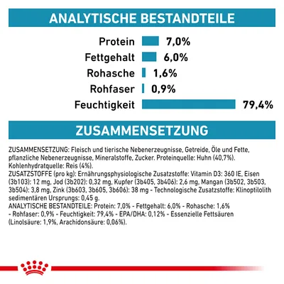 Analytische Bestandteile: Protein 7%, Fettgehalt 6%, Rohasche 1,6%, Rohfaser 0,9%, Feuchtigkeit 79,4%. Zusammensetzung: Huhn 40,7%, Reis 4%, Fleisch- und tierische Nebenerzeugnisse.