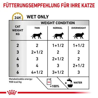 Fütterungsempfehlung für Katzen: Gewichtszustand dünn, normal, übergewichtig. Angaben in Dosen pro Tag basierend auf Gewicht von 2-6kg. Metabolisierbare Energie: 908 kcal/kg.
