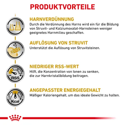 Produktvorteile: Harnverdünnung, Auflösung von Struvit, niedriger RSS-Wert zur Senkung der Ionenkonzentration, angepasster Energiegehalt für ideales Gewicht.