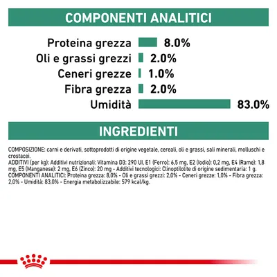Componenti analitici: proteina grezza 8,0 %, oli e grassi grezzi 2,0 %, ceneri grezze 1,0 %, fibra grezza 2,0 %, umidità 83,0 %. Ingredienti e additivi elencati in dettaglio.